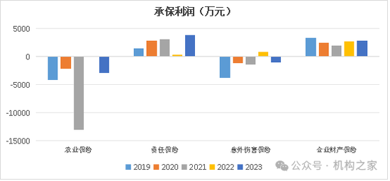 太平洋安信农险总经理石践卸任！2024年前3季度净利润大降近70%