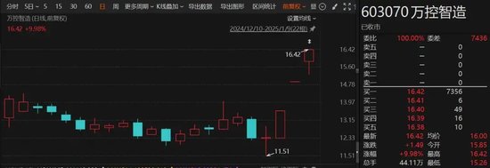 两连板、三连板，这个板块爆火！多家公司提示风险