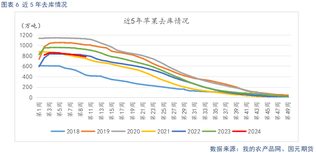 【苹果】产区出库增加 市场氛围偏淡