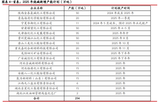 光期研究：2025年烧碱行情值得期待吗？