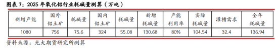 光期研究：2025年烧碱行情值得期待吗？