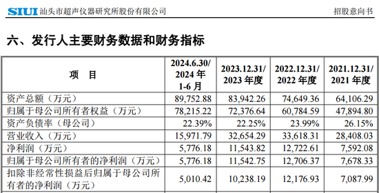 下周5只新股可申购，包含储能集成第一股海博思创