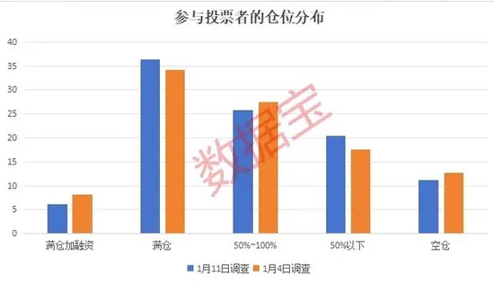 新信号！这类股热度飙升