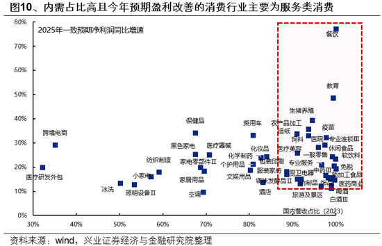 兴证策略：如何度过这段“青黄不接”的窗口期？