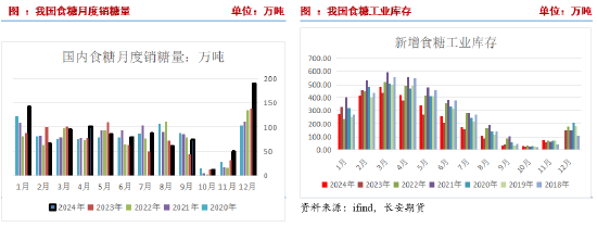 长安期货刘琳：上下两难 短期糖价延续震荡