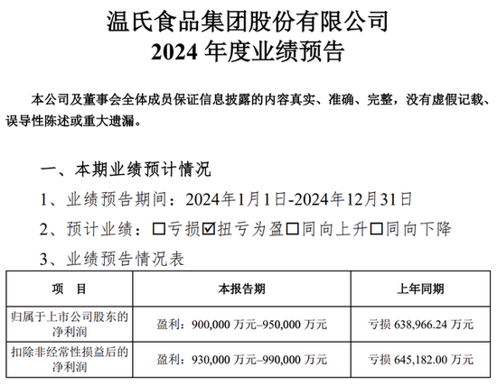 暴赚超90亿！温氏股份，业绩爆了