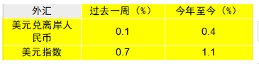 摩根资产管理每周市场洞察：美国经济数据强劲 美联储或暂缓宽松步伐