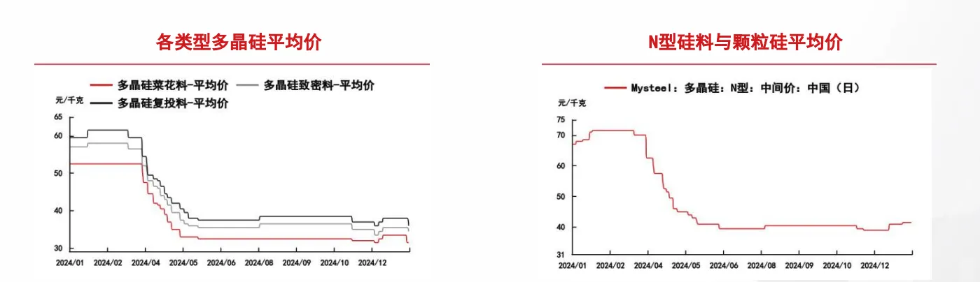 “反内卷”见效？港股光伏板块反弹 临近春节产业链价格普涨