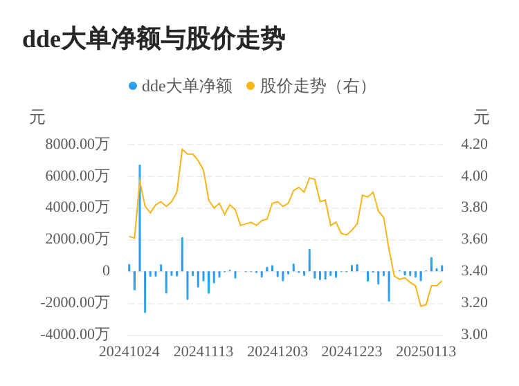 云煤能源主力资金持续净流入，3日共净流入1514.69万元