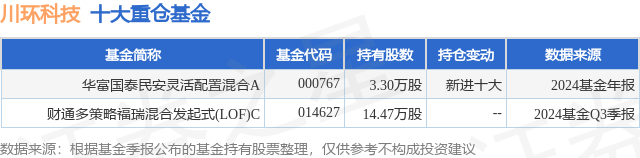 1月16日川环科技涨6.31%，华富国泰民安灵活配置混合A基金重仓该股