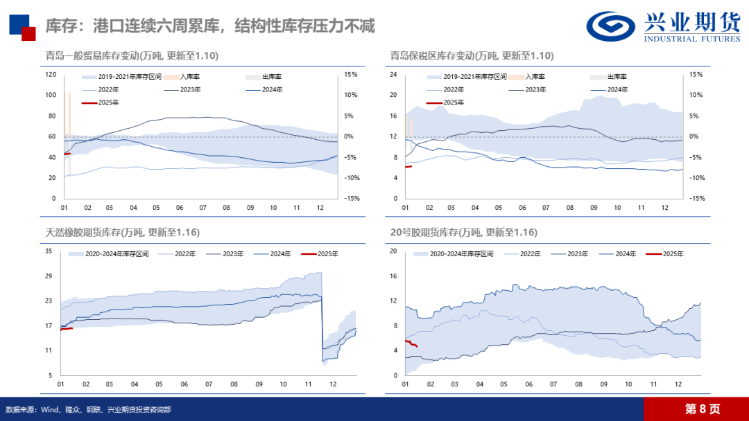 【品种聚焦】天然橡胶：预期虽强而现实走弱，橡胶价格存下行驱动