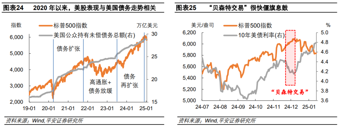 钟正生：辨析美股三大风险：高估值、高集中度、宏观