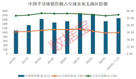 4万亿板块突然爆发！绩优错杀芯片股出炉