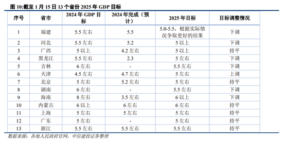 中信建投策略：继续积极布局，回调就是良机