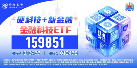 金融科技单周领涨超9%！资金密集加仓，金融科技ETF（159851）近五日吸金超3.77亿元，份额再创新高