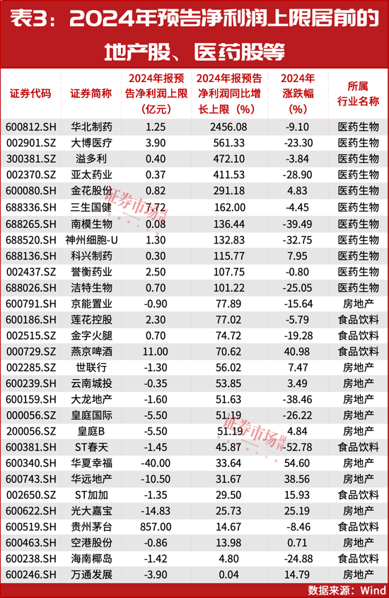 A股第二波反弹重启！未来超预期的股票是这两种