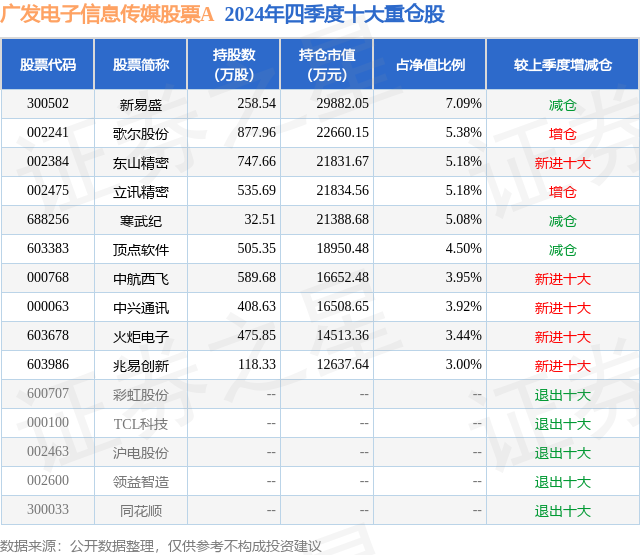 1月21日歌尔股份涨8.41%，广发电子信息传媒股票A基金重仓该股