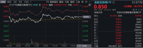 泛科技齐舞！AI“三件套”集体上扬，创业板人工智能ETF华宝大涨2.41%！港股猛攻，港股互联网ETF盘中涨超1%