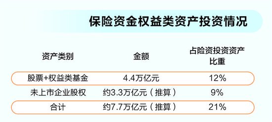 长周期考核打通堵点 险资入市获得明确制度保障