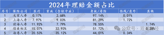 人身险赔付超2000亿！太保1客户获赔233次 瑞众客户获赔超3000万