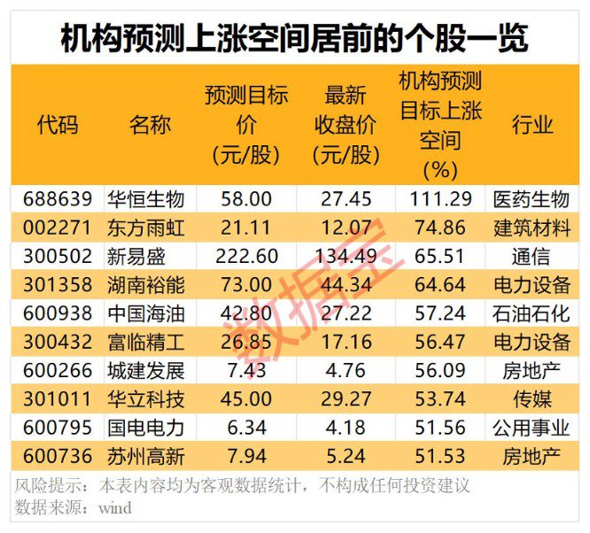 “芯芯”向荣 这些半导体龙头被盯上！