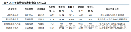 公募基金2024年度盘点：变中求新，新中谋进