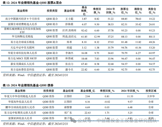 公募基金2024年度盘点：变中求新，新中谋进