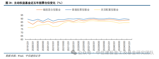 公募基金2024年度盘点：变中求新，新中谋进