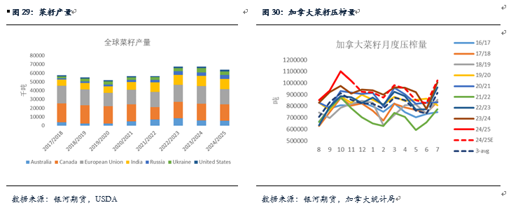 【粕类月报】南美天气扰动引发粕类反弹 总体供应较大粕类仍将承压