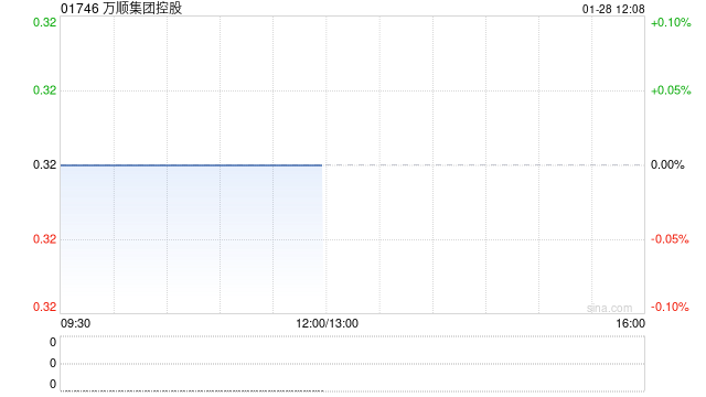 万顺集团控股1月28日上午起短暂停牌
