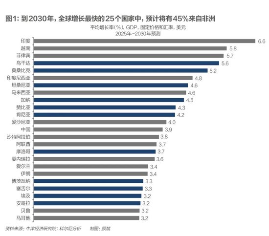 科尔尼：未来五年全球五大变数