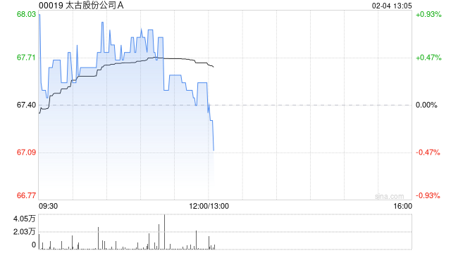 太古股份公司A2月3日斥资1535.37万港元回购23万股