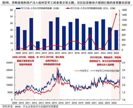 兴证策略：整装待发，迎接新一轮上行