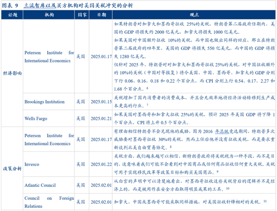 华创证券张瑜：特朗普关税的七大估算