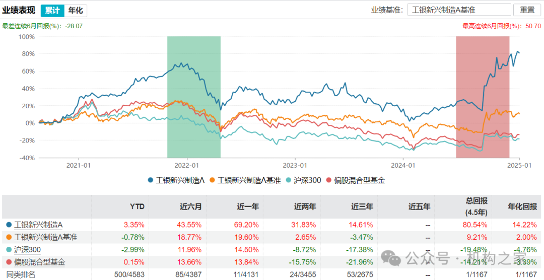 工银瑞信猛攻固收和ETF！王牌权益投总张宇帆离场或因拳脚难伸