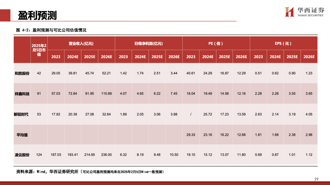 【华西汽车】凌云股份：主业稳健向上，机器人打开新成长空间