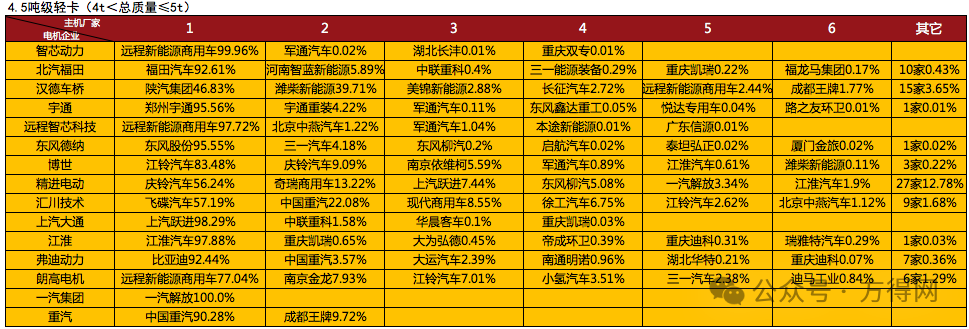 ​2024新能源轻卡电机商十强揭晓：谁是霸主？谁是黑马？