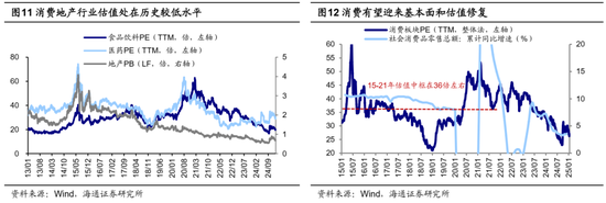 海通策略：如何找春季行情中领涨行业？