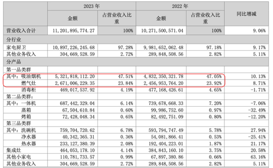 市值200亿，现金90亿，分红59亿！老板电器：成于专注，困于一隅