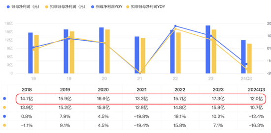 市值200亿，现金90亿，分红59亿！老板电器：成于专注，困于一隅