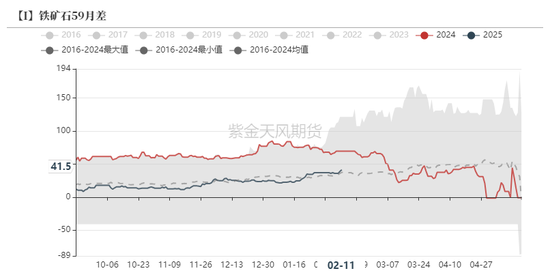 铁矿：意外的强势