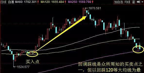 历次牛市规律告诉你：如果股市重回6000点，买什么股票赚最多？散户能否全身而退？意料之外，情理之中