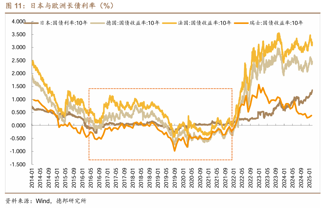 扭转债市惯性思维