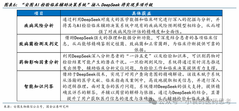 【国金医药·行业周报】2025医药投资战略布局创新成长，“AI+创新药”两手抓