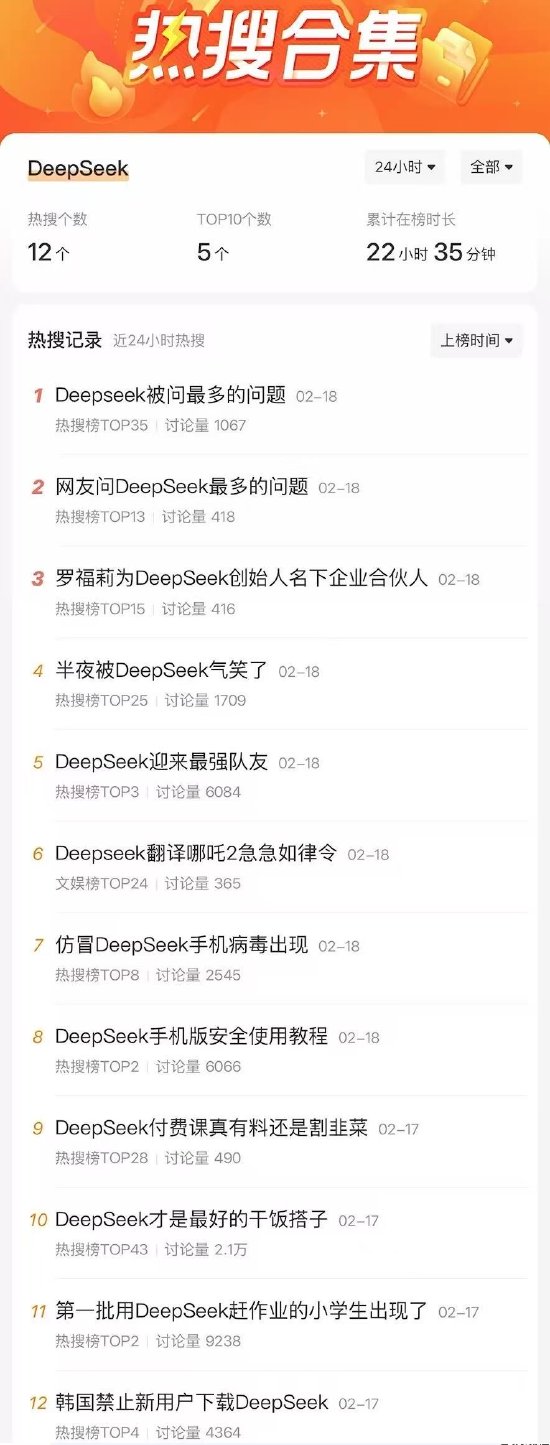 DeepSeek引爆AI新风口：华尔街抢筹中国科技股，马斯克、OpenAI紧急应战，回调后还有第二波？