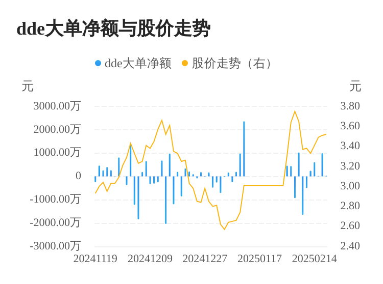 中基健康主力资金持续净流入，3日共净流入1036.40万元