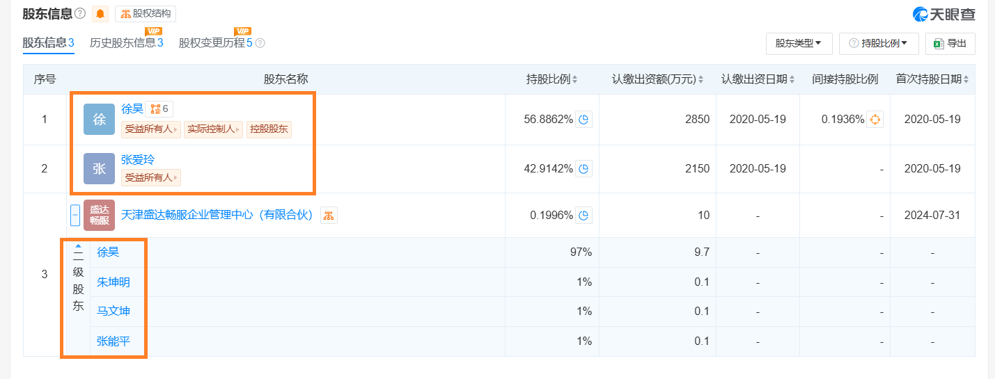 昆仑联通IPO：增值供货业务第一大客户疑点重重 大规模长时间代持拷问股权真实性|北交所观察