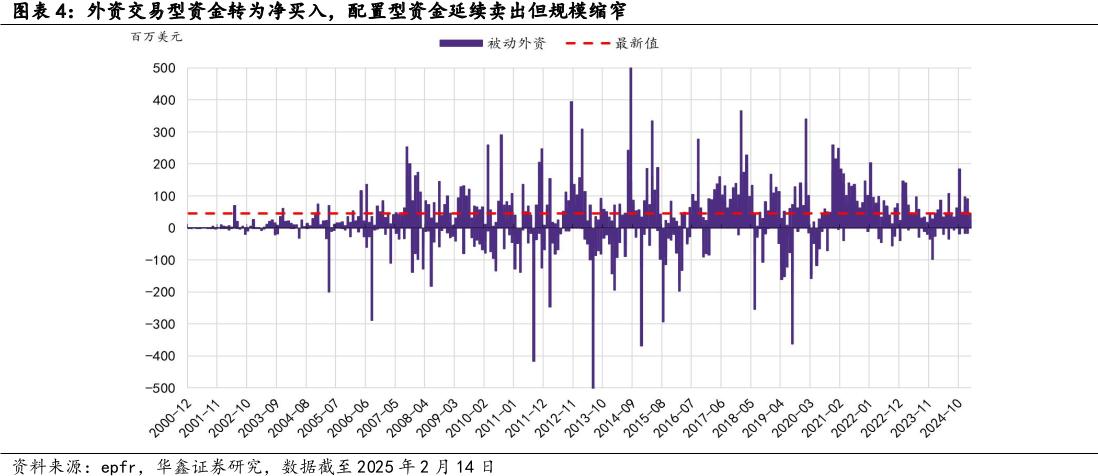 南向狂潮VS外资博弈：解构港股技术性牛市的资金推手