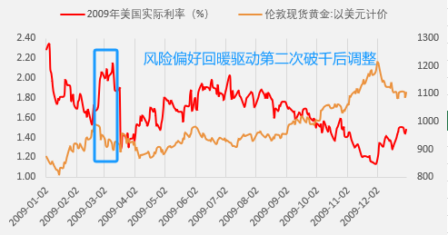 “千点魔咒”——金价跨越千点整数关口的历史回顾与展望