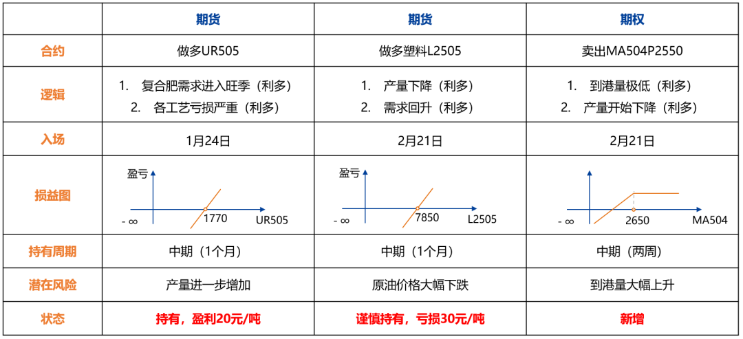 【兴期研究：品种聚焦】产量下降需求回升，关注做多机会